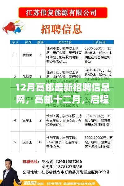 啟程心靈綠洲之旅，高郵最新招聘信息網(wǎng)十二月版