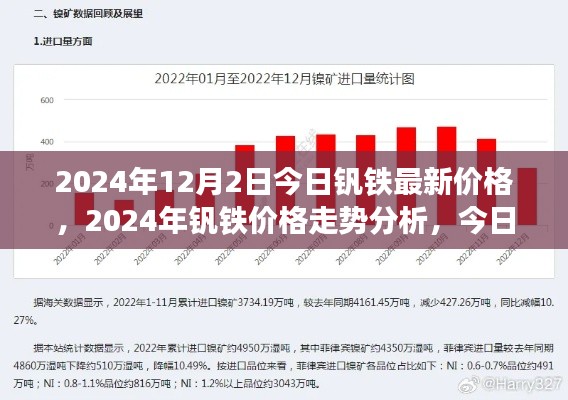 2024年釩鐵最新價(jià)格走勢分析與思考