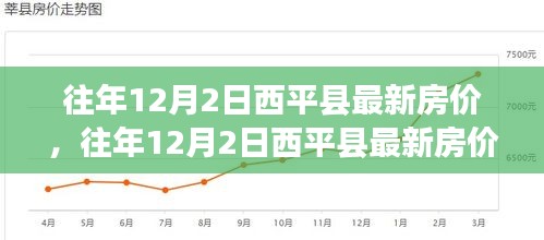 往年12月2日西平縣房?jī)r(jià)概覽，最新走勢(shì)與市場(chǎng)洞察