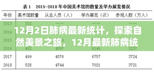 探索自然美景之旅，積極面對(duì)肺病統(tǒng)計(jì)的樂觀力量與輕松之旅