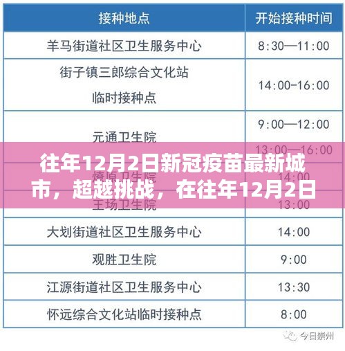 新冠疫苗城市新篇章，超越挑戰(zhàn)，自信成就之源——?dú)v年12月2日回顧與前瞻