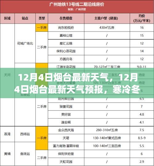 煙臺(tái)天氣預(yù)報(bào)，寒冷冬日下的氣象分析與最新預(yù)報(bào)通知