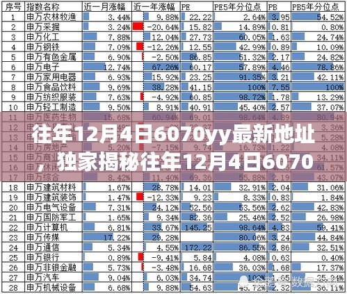 獨(dú)家揭秘，往年12月4日6070yy最新地址大放送，精彩內(nèi)容不容錯過！