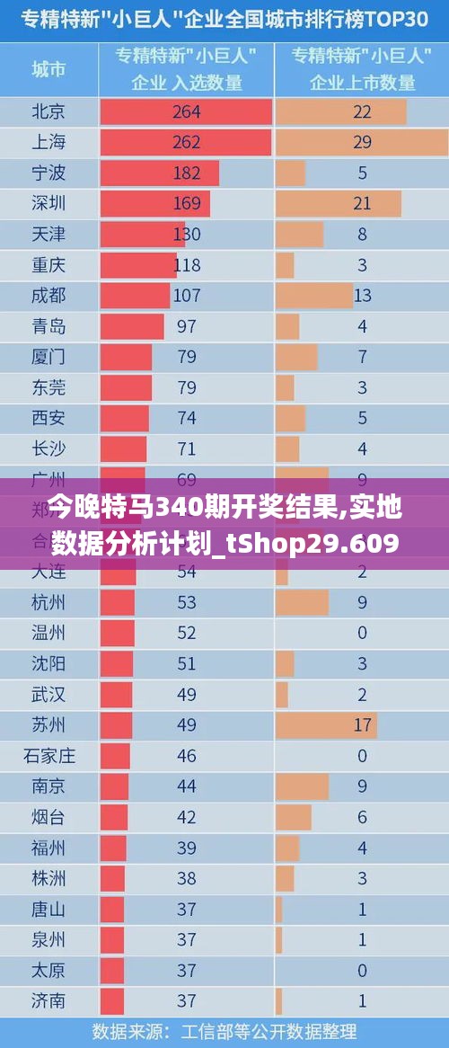 今晚特馬340期開獎結(jié)果,實地數(shù)據(jù)分析計劃_tShop29.609-9