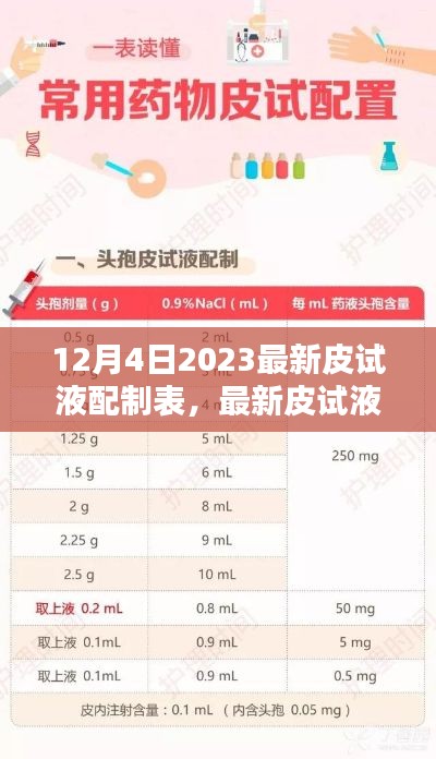 最新皮試液配制表探討，醫(yī)學(xué)實(shí)踐中的觀點(diǎn)碰撞與啟示（2023年12月版）