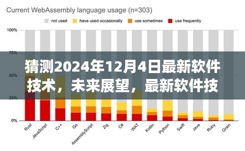 2024年軟件技術(shù)展望與趨勢預測，最新發(fā)展及未來影響