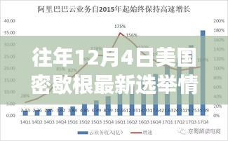 揭秘密歇根選舉風(fēng)云，聚焦往年12月4日的選舉碰撞與觀點(diǎn)對決