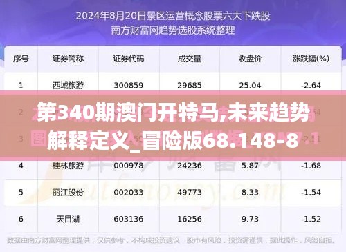 第340期澳門(mén)開(kāi)特馬,未來(lái)趨勢(shì)解釋定義_冒險(xiǎn)版68.148-8