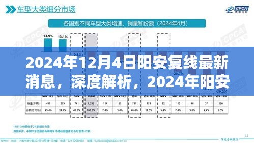 深度解析，陽安復(fù)線最新消息之產(chǎn)品特性、體驗與競品對比
