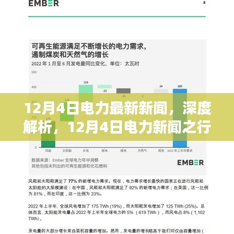 深度解析，最新電力新聞與行業(yè)洞察（12月4日）