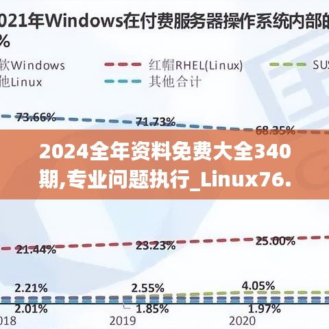 2024全年資料免費(fèi)大全340期,專業(yè)問題執(zhí)行_Linux76.852-8