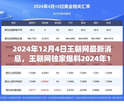 王朝網(wǎng)獨(dú)家爆料，友緣之旅啟程，共度暖心時(shí)光（2024年12月4日）