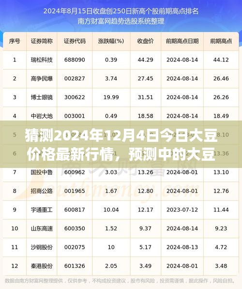 2024年12月4日大豆價(jià)格最新行情預(yù)測(cè)及市場(chǎng)解析，展望大豆市場(chǎng)趨勢(shì)