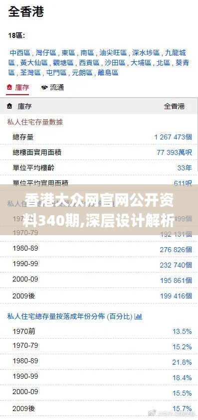 香港大眾網(wǎng)官網(wǎng)公開(kāi)資料340期,深層設(shè)計(jì)解析策略_Harmony款6.226-6
