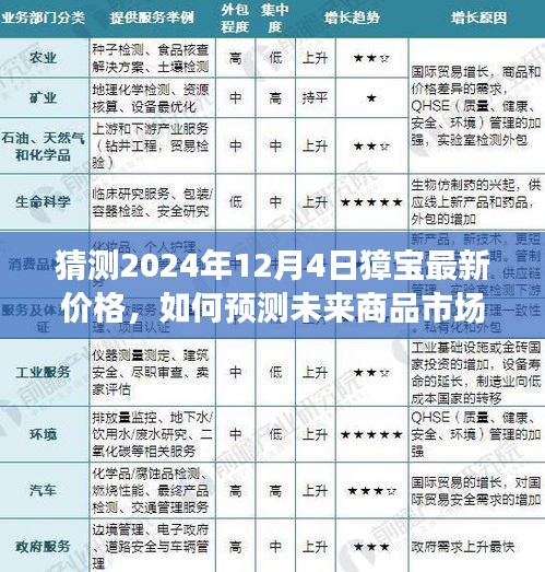 獐寶最新價(jià)格預(yù)測(cè)指南，如何洞悉未來商品市場(chǎng)趨勢(shì)（2024年12月4日預(yù)測(cè)）