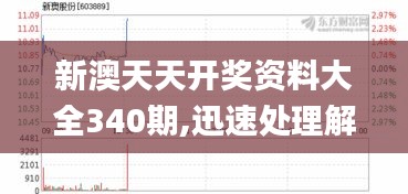 新澳天天開獎(jiǎng)資料大全340期,迅速處理解答問(wèn)題_Device55.427-9