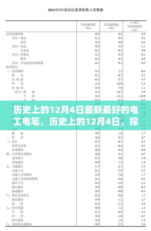 歷史上的十二月四日 第2頁