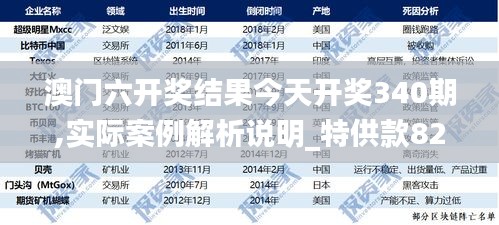澳門六開獎(jiǎng)結(jié)果今天開獎(jiǎng)340期,實(shí)際案例解析說明_特供款82.887-2