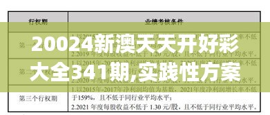 20024新澳天天開好彩大全341期,實踐性方案設(shè)計_QHD7.347