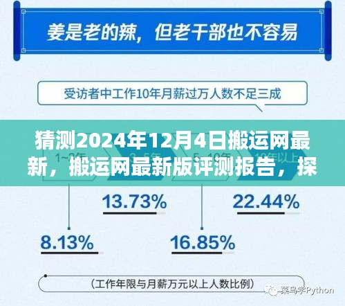 搬運(yùn)網(wǎng)最新評測報(bào)告，探索搬運(yùn)網(wǎng)在2024年12月4日的全新表現(xiàn)與升級
