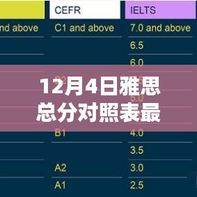 最新雅思總分對照表評測，特性、體驗、對比及用戶群體分析（附日期更新）