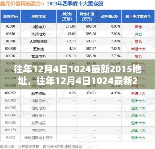 往年12月4日1024最新產(chǎn)品評(píng)測(cè)與介紹，全面解析產(chǎn)品特性與體驗(yàn)