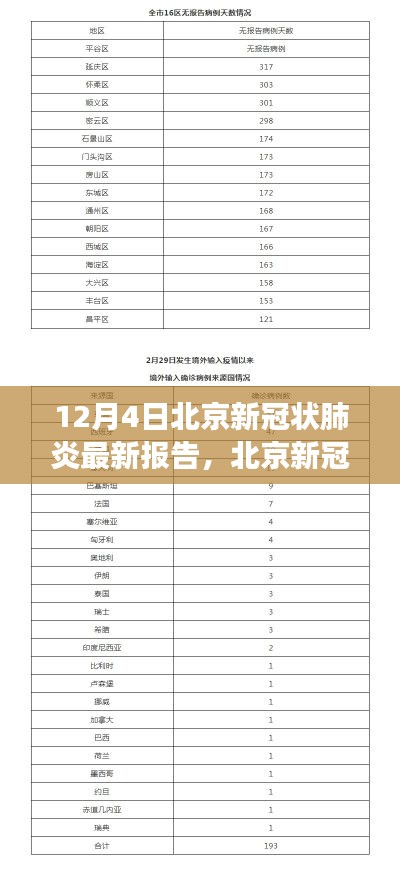 北京新冠狀肺炎最新報(bào)告解讀指南，初學(xué)者與進(jìn)階用戶(hù)版詳解