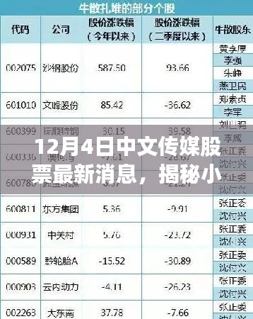 揭秘小巷深處的寶藏與中文傳媒股票最新動(dòng)態(tài)，特色小店背后的股市秘密