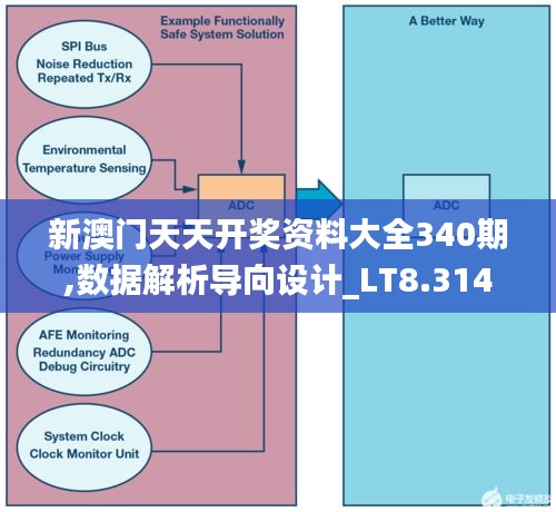 新澳門天天開獎資料大全340期,數(shù)據(jù)解析導向設計_LT8.314