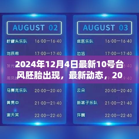 2024年12月4日最新消息，揭秘10號臺風胚胎的出現及其特點