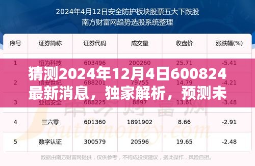 獨家解析揭秘，關(guān)于XXXX年最新消息，預(yù)測未來趨勢與產(chǎn)品評測介紹——揭秘未來趨勢與產(chǎn)品動向的獨家報道