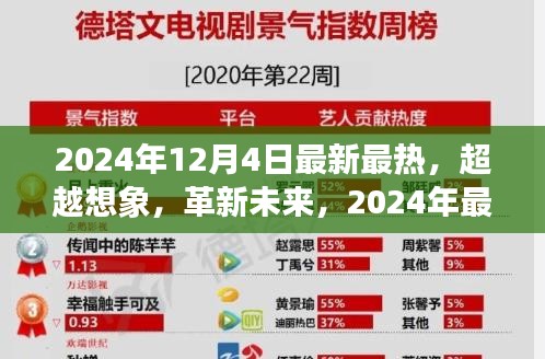 革新未來！超越想象的高科技產(chǎn)品引領(lǐng)未來生活觸手可及