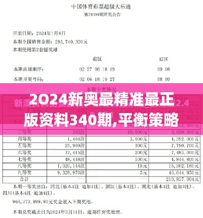 2O24新奧最精準最正版資料340期,平衡策略指導_Phablet10.888