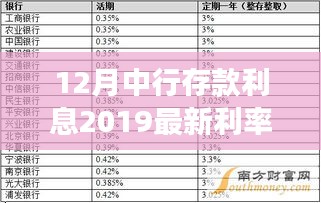 中行存款利息調(diào)整解析，最新利率動(dòng)態(tài)與解讀（2019年12月版）