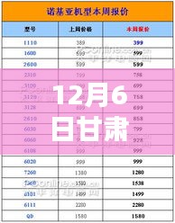 12月6日甘肅雞蛋價(jià)格查詢(xún)指南，輕松獲取最新價(jià)格信息