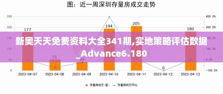 新奧天天免費資料大全341期,實地策略評估數(shù)據(jù)_Advance6.180