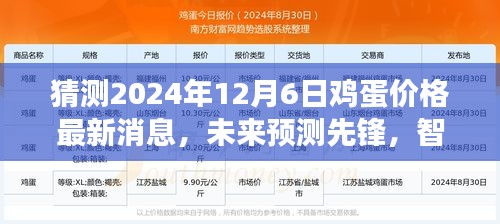 智能雞蛋價格預(yù)測器揭秘，2024年雞蛋價格最新消息與未來趨勢展望