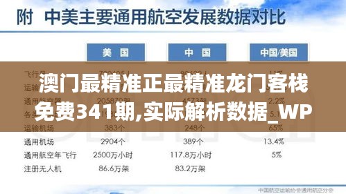 澳門(mén)最精準(zhǔn)正最精準(zhǔn)龍門(mén)客棧免費(fèi)341期,實(shí)際解析數(shù)據(jù)_WP8.468