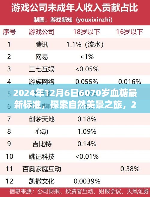 探索自然美景之旅，揭秘血糖新標準與內心平靜的旅程（2024年血糖標準解讀）