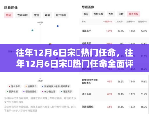 往年12月6日宋鹍熱門任命詳解，特性、體驗(yàn)、對比與用戶群體分析