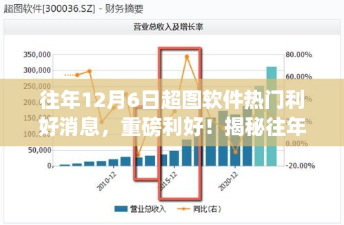 飛揚(yáng)撥扈 第4頁