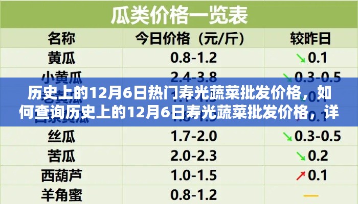 歷史上的壽光蔬菜批發(fā)價(jià)格查詢指南，如何了解12月6日價(jià)格動(dòng)態(tài)