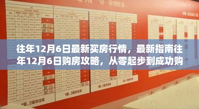 最新行情