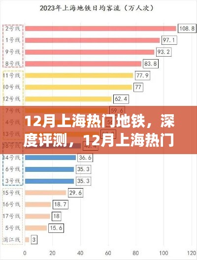 12月上海熱門地鐵深度評(píng)測(cè)，特性、使用體驗(yàn)與目標(biāo)用戶群體分析