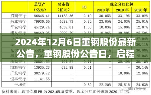 重鋼股份公告日，啟程探尋內(nèi)心寧?kù)o的旅程