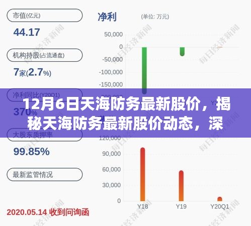 揭秘天海防務(wù)最新股價(jià)動(dòng)態(tài)，深度解讀市場(chǎng)走勢(shì)與預(yù)測(cè)分析（最新股價(jià)更新）