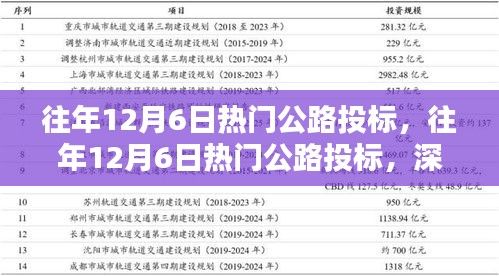 深度解析與觀點闡述，歷年12月6日熱門公路投標回顧與前瞻