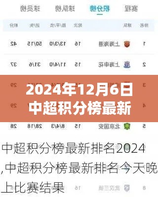 聚焦2024年12月6日，中超積分榜最新排名揭示