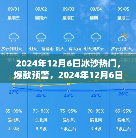 冰沙潮流大熱來襲，你準備好嘗鮮了嗎？