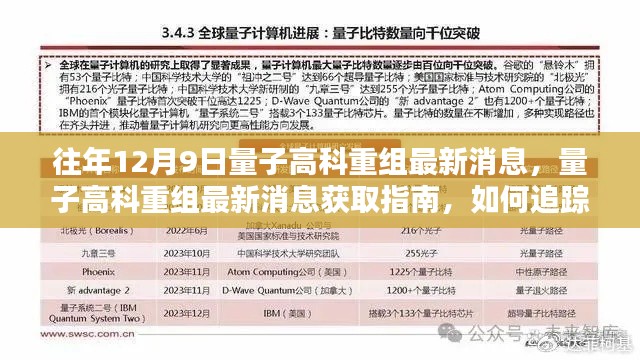 量子高科重組動(dòng)態(tài)解析，最新消息獲取指南與追蹤分析（適用于初學(xué)者與進(jìn)階用戶）